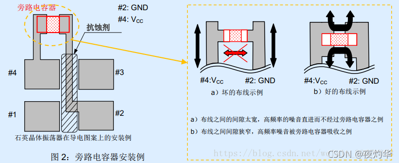 pcb布线注意点:晶振