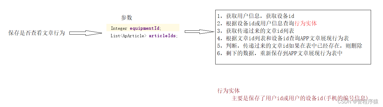 黑*头条_第1章_项目介绍和工程搭建