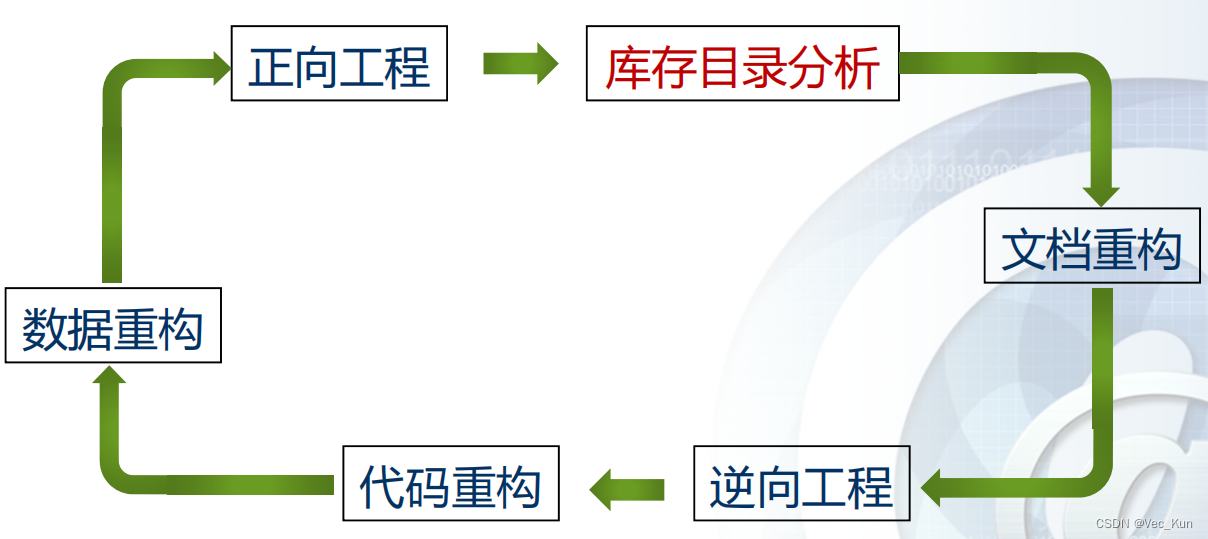 电子科技大学软件工程期末复习笔记（八）：软件维护