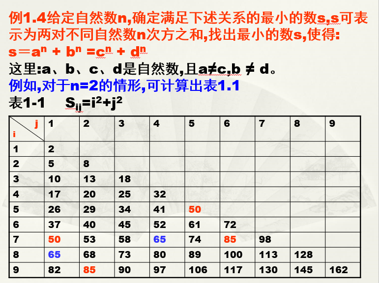 6.给定自然数n,确定满足下述关系的最小的数s,s可表示为两对不同自然数n