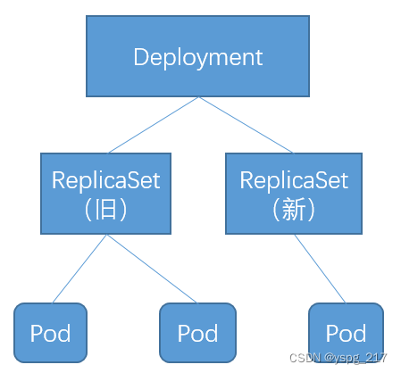 kubernetes（k8s） 知识总结（第2期）