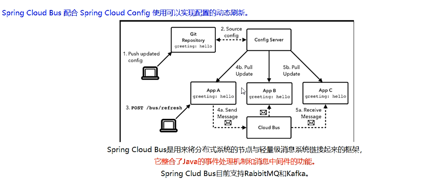 [外链图片转存失败,源站可能有防盗链机制,建议将图片保存下来直接上传(img-GS6Gz3MN-1631301794499)(springcloud.assets/image-20210911012507764.png)]