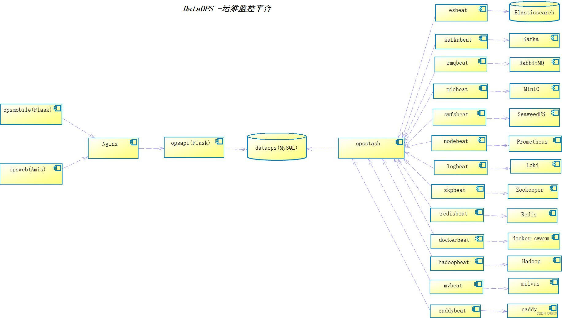 Python运维监控系统之架构设计