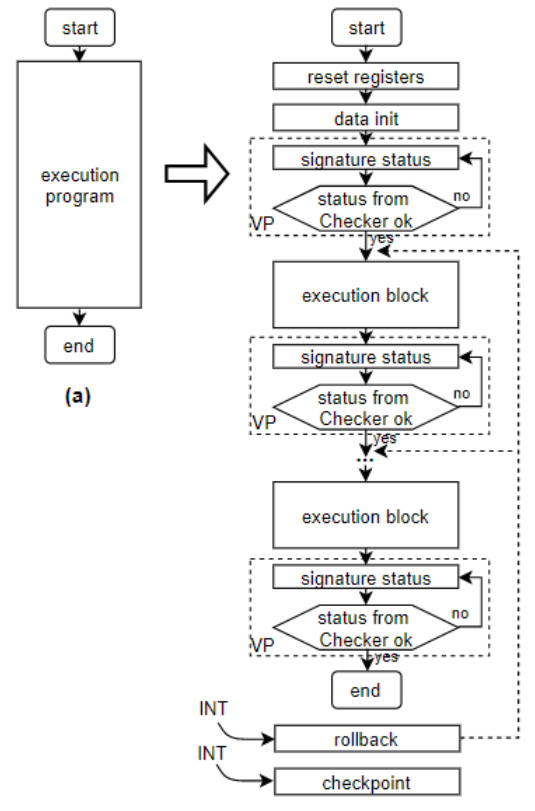 ARM双核锁步DCLS Lockstep技术研究（FPGA实现）