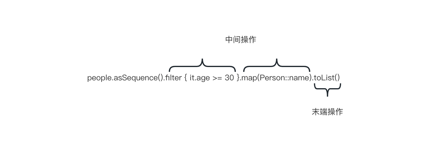 Kotlin 惰性集合操作-序列 Sequence