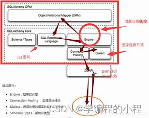 框架分析（10）-SQLAlchemy,在这里插入图片描述,词库加载错误:未能找到文件“C:\Users\Administrator\Desktop\火车头9.8破解版\Configuration\Dict_Stopwords.txt”。,操作,li,进行,第2张