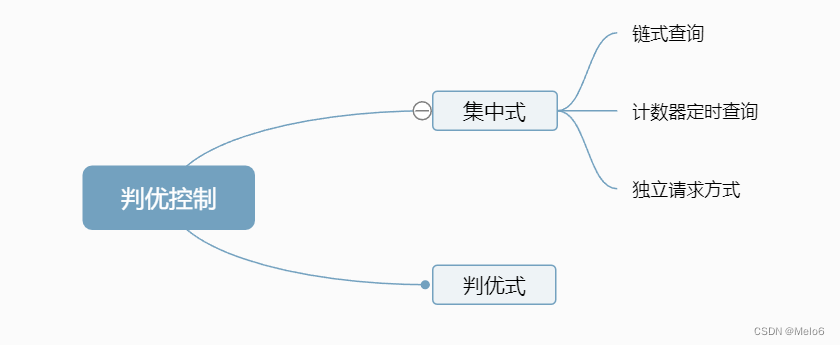 总线判优控制的方式