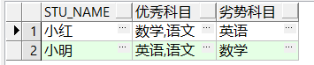 listagg