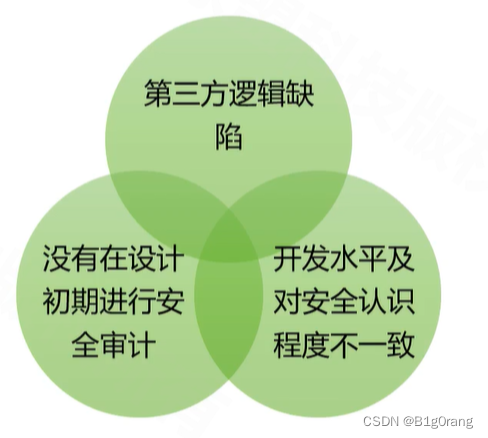 提示：这里对文章进行总结：
例如：以上就是今天要讲的内容，本文仅仅简单介绍了pandas的使用，而pandas提供了大量能使我们快速便捷地处理数据的函数和方法。