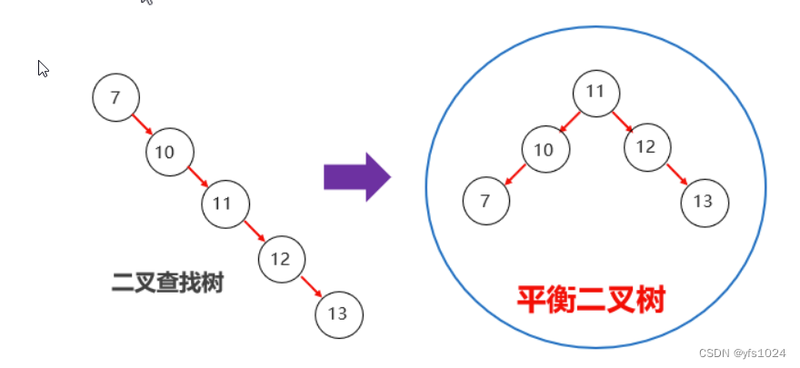 [外链图片转存失败,源站可能有防盗链机制,建议将图片保存下来直接上传(img-zWZnK0Lz-1677913057344)(C:\Users\57589\AppData\Roaming\Typora\typora-user-images\image-20230304101027805.png)]