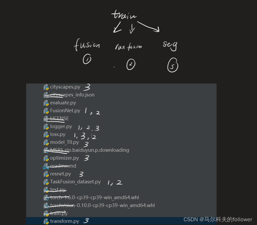 Image fusion in the loop of high-level vision tasks: Seafusion总结与代码注释