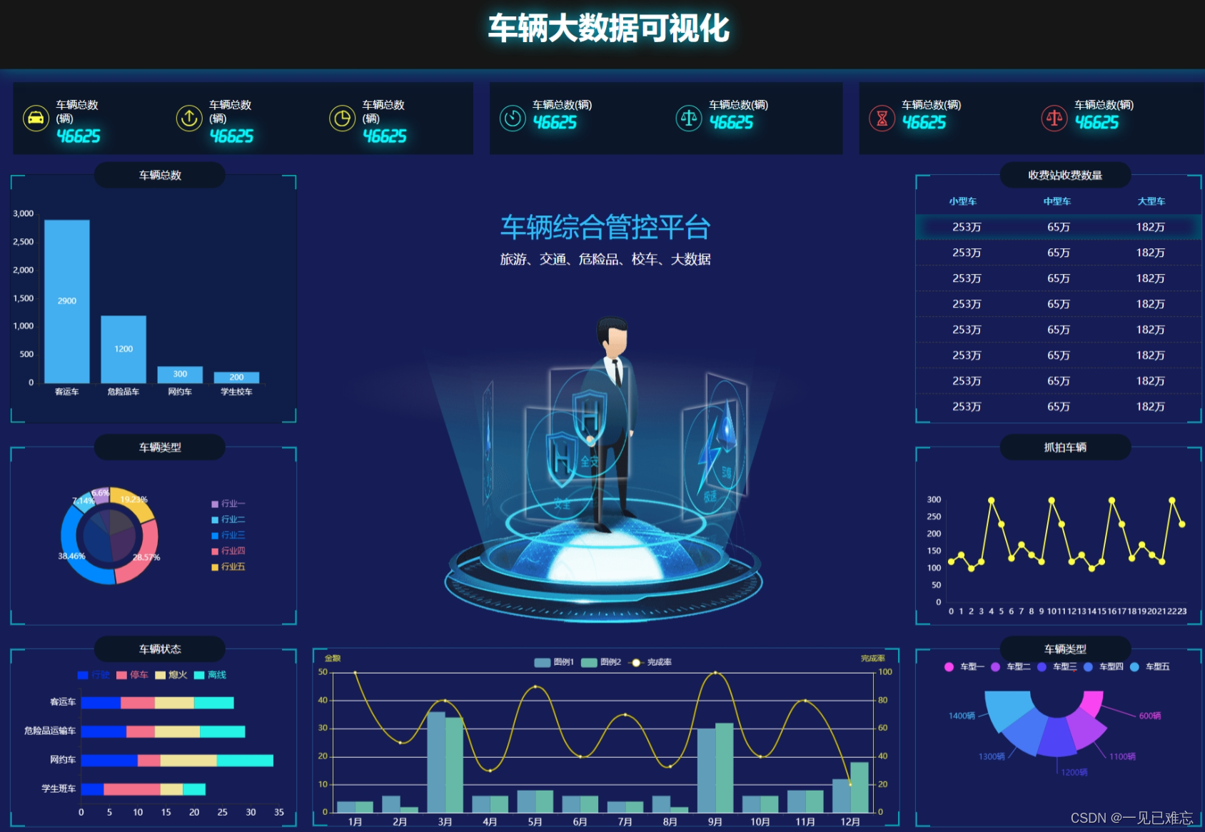 车辆管控大数据可视化平台案例源码分析【可视化项目案例-10】