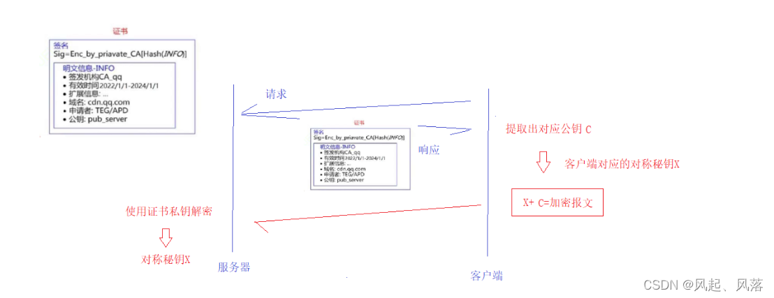 【计算机网络】HTTPS