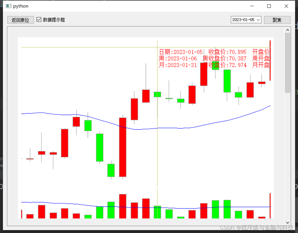 python_PyQt5日周月K线纵向对齐显示_3_聚焦某段图形