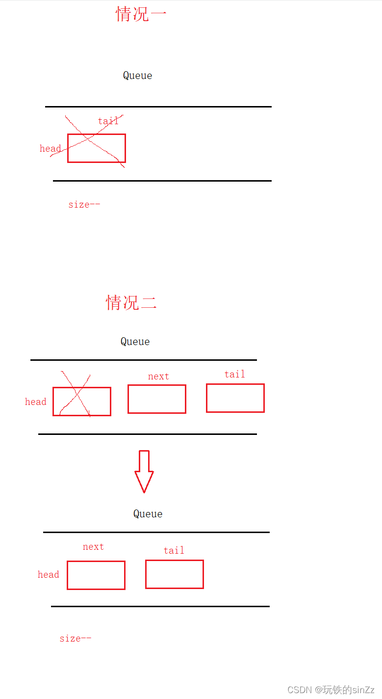 数据结构——队列（C语言实现）