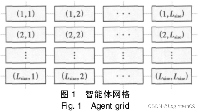 多智能体进化算法求解带时间窗的VRP问题（python） - 灰信网（软件开发博客聚合）