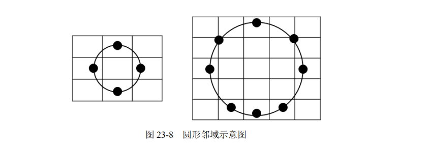 opencv进阶11-LBPH 人脸识别（人脸对比）