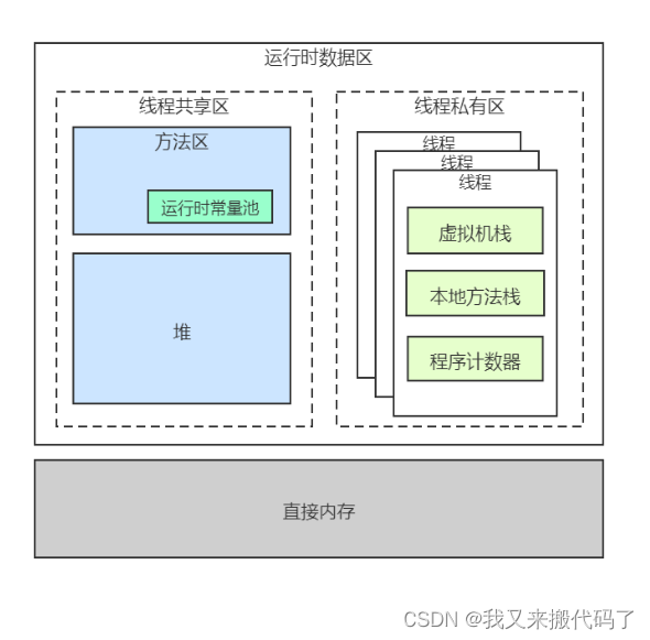 【Java】JVM学习（二）