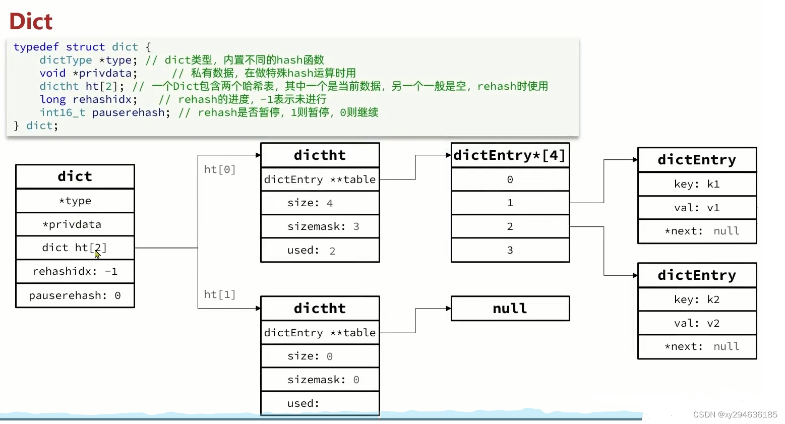 《图：字典索引结构图2》