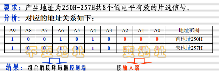 n之間的關係:帶寬=存儲器總線頻率×數據寬度/8(單位:字節/s)波特率