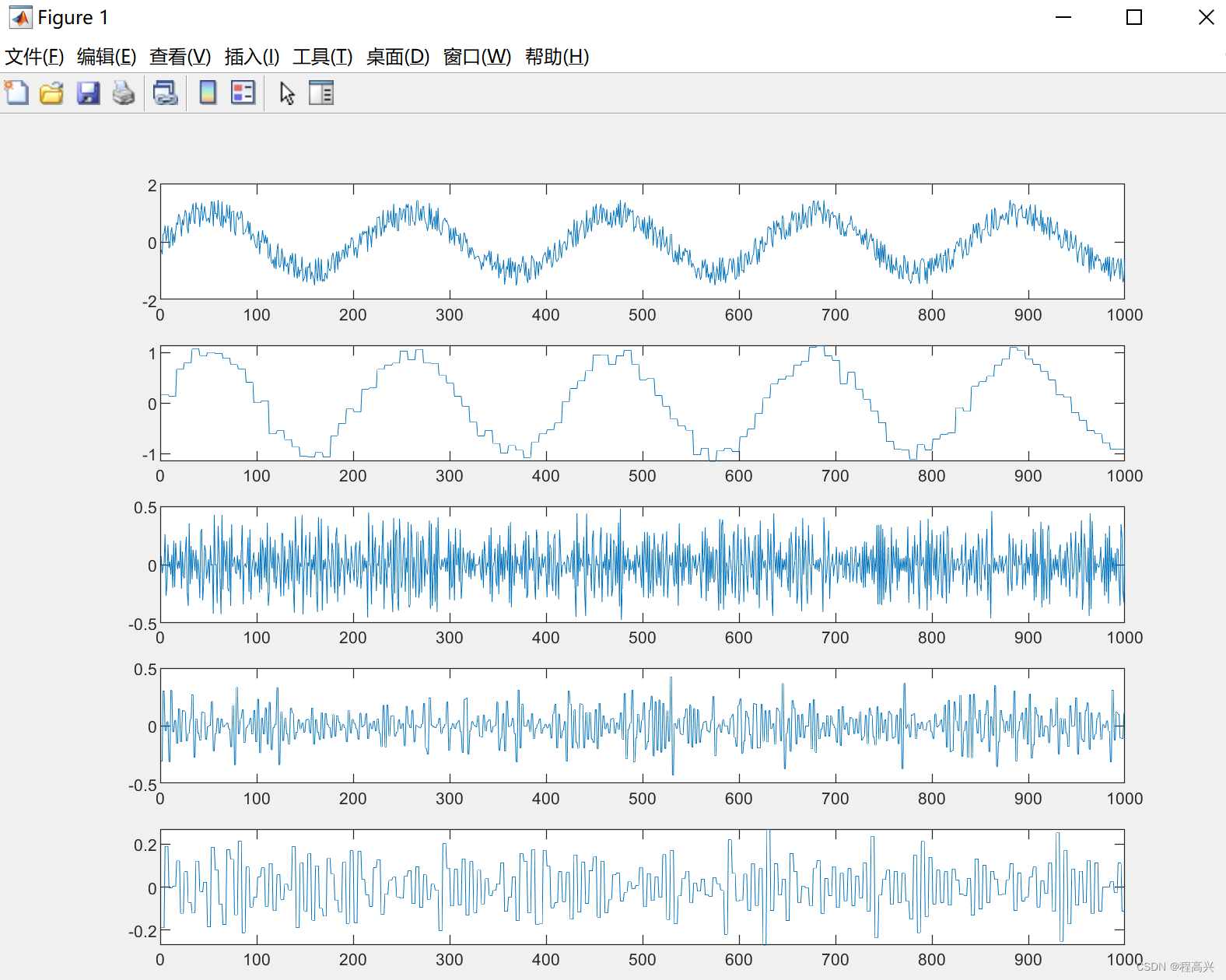 MATLAB——多层小波的重构