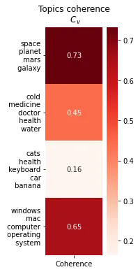【自然语言处理】Topic Coherence You Need to Know（主题连贯度详解）