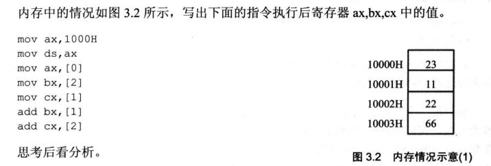 内存情况示意