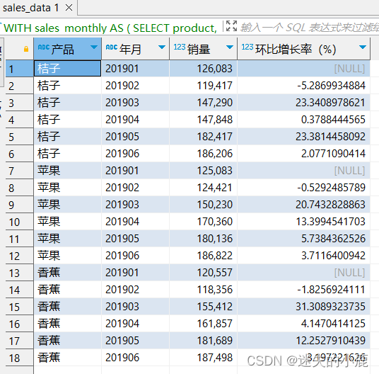 postgresql-窗口函数