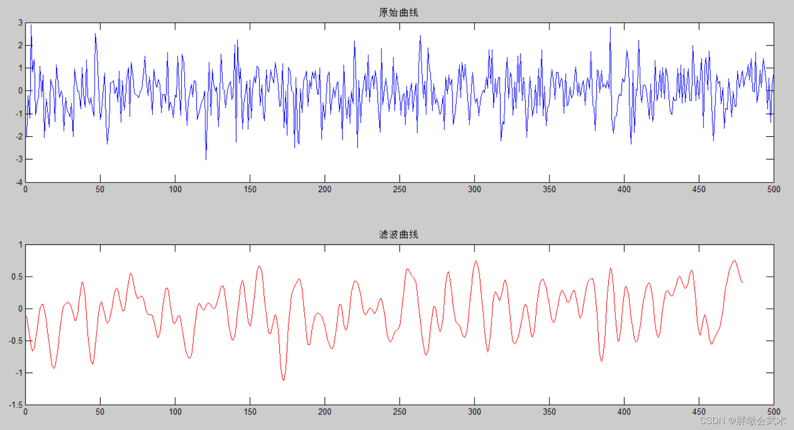 MATLAB —— 低通滤波器设计与信号滤波