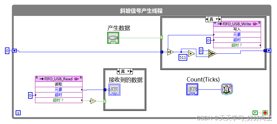 斜坡信号产生线程