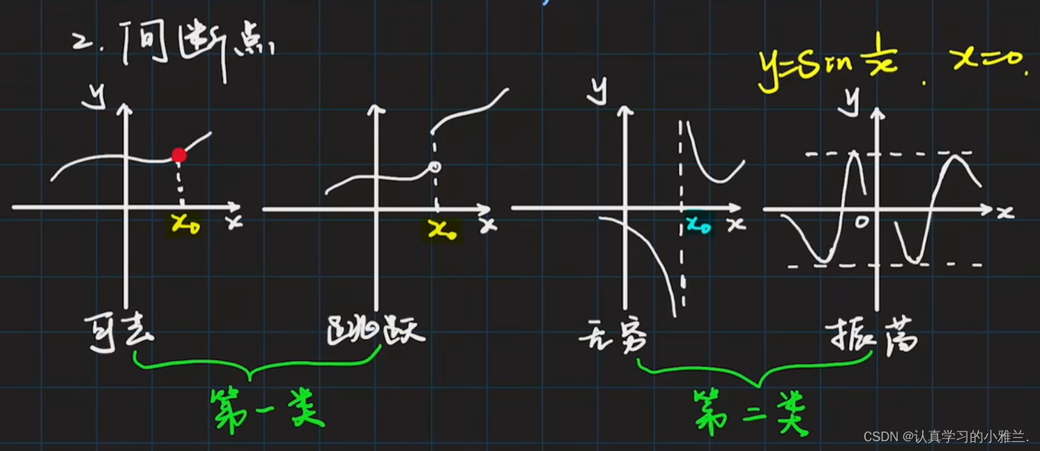 函数的连续性和间断点——“高等数学”