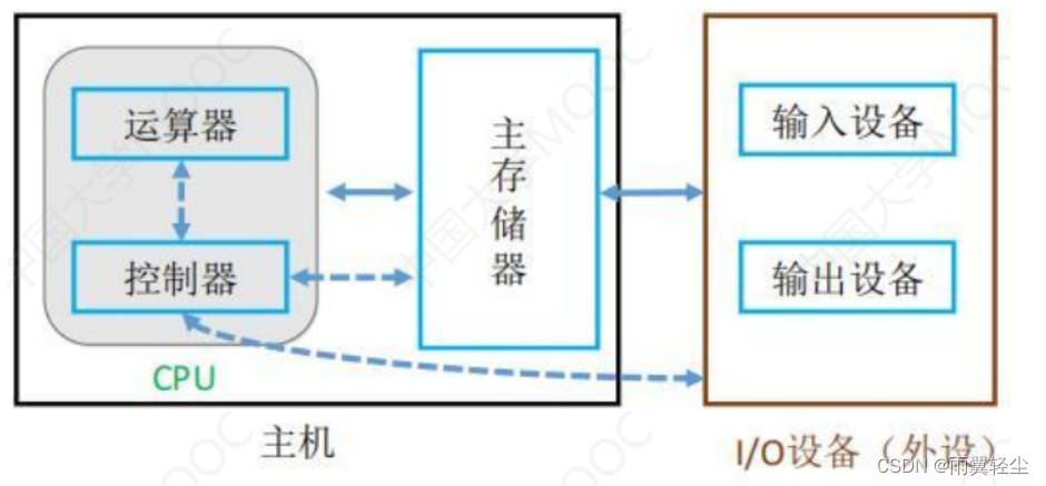 [外链图片转存失败,源站可能有防盗链机制,建议将图片保存下来直接上传(img-yGQvWcH7-1674541864199)(C:\Users\Administrator\AppData\Roaming\Typora\typora-user-images\image-20230124103737045.png)]