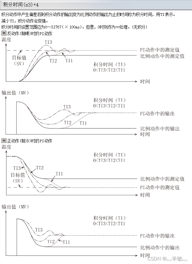 积分时间