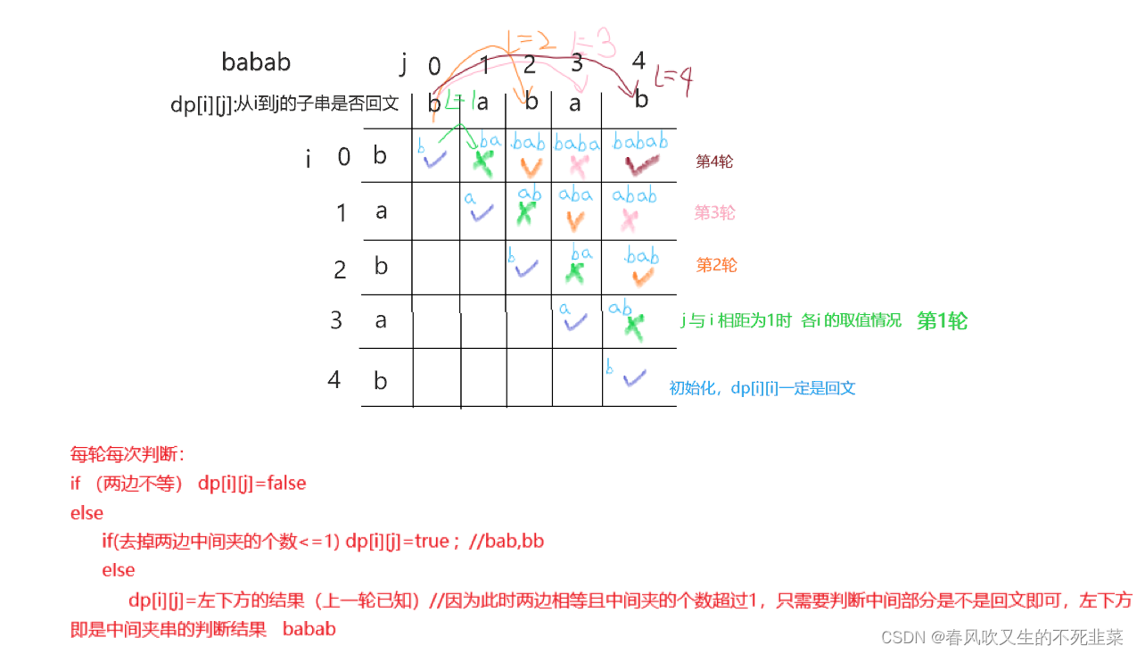 LeetCode-3-最长回文子串