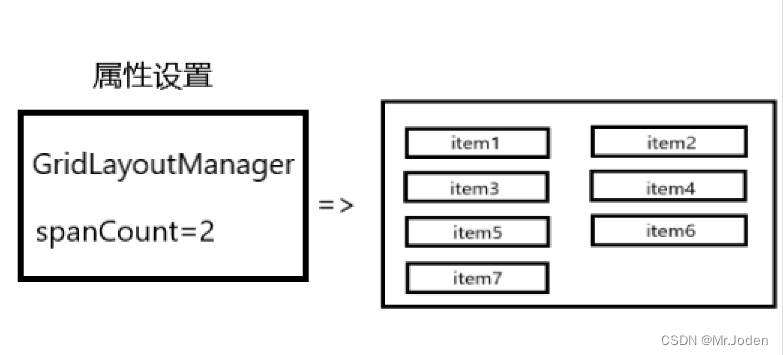 Android Studio(RecyclerView)