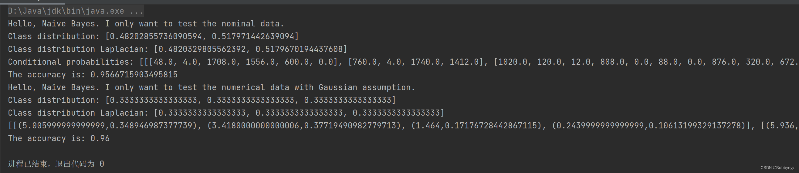 Day 58-59 Naive Bayes算法