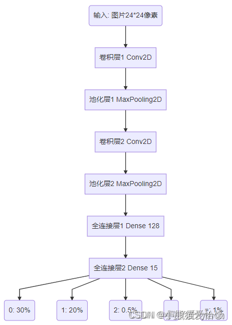 d10c92137d2e4dffb834f576e7b125e4 - 期末人福音——用Python写个自动批改作业系统