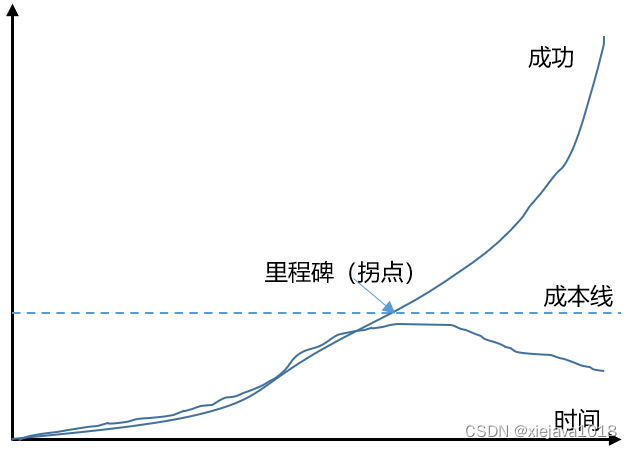 拥抱AI-ChatGPT:人类新纪元