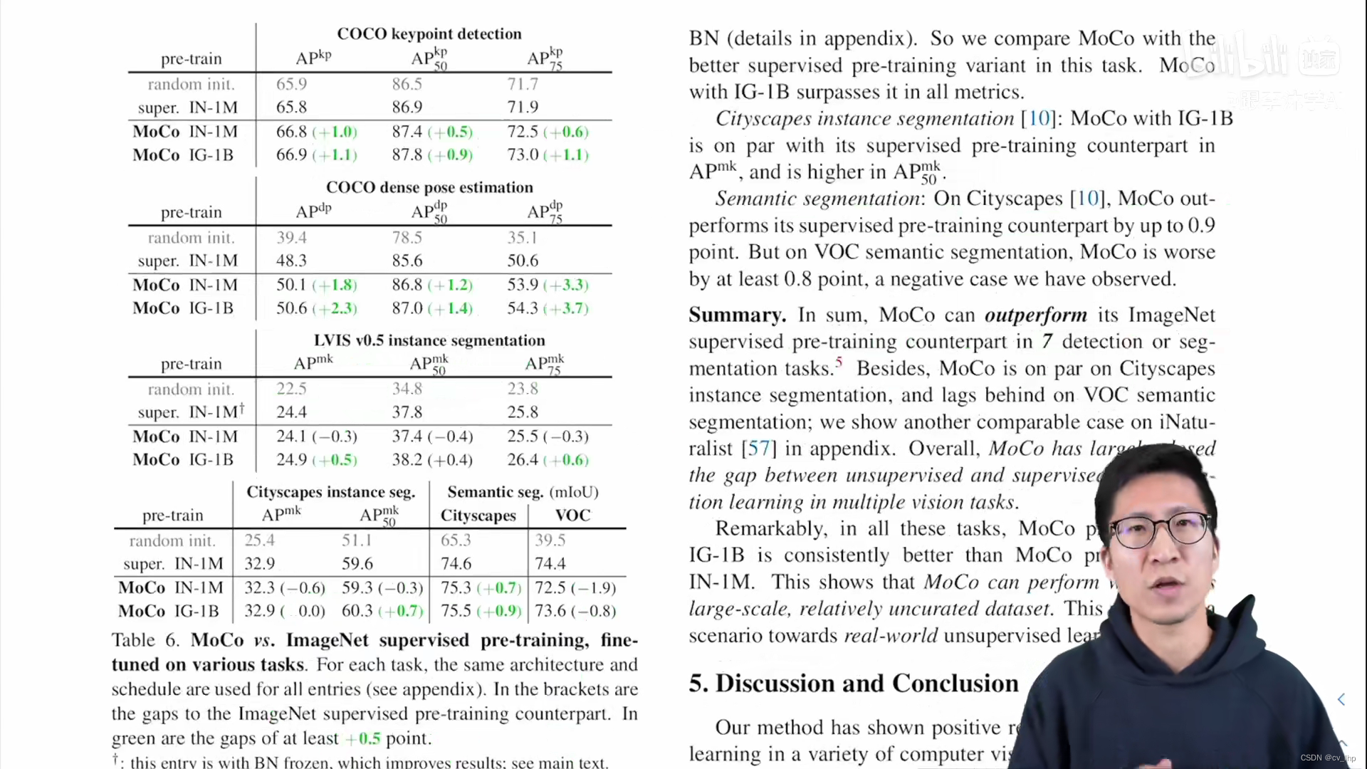 MoCo论文：Momentum Contrast for Unsupervised Visual Representation Learning