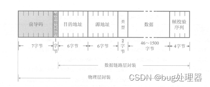 交换机的基本原理与配置（一）