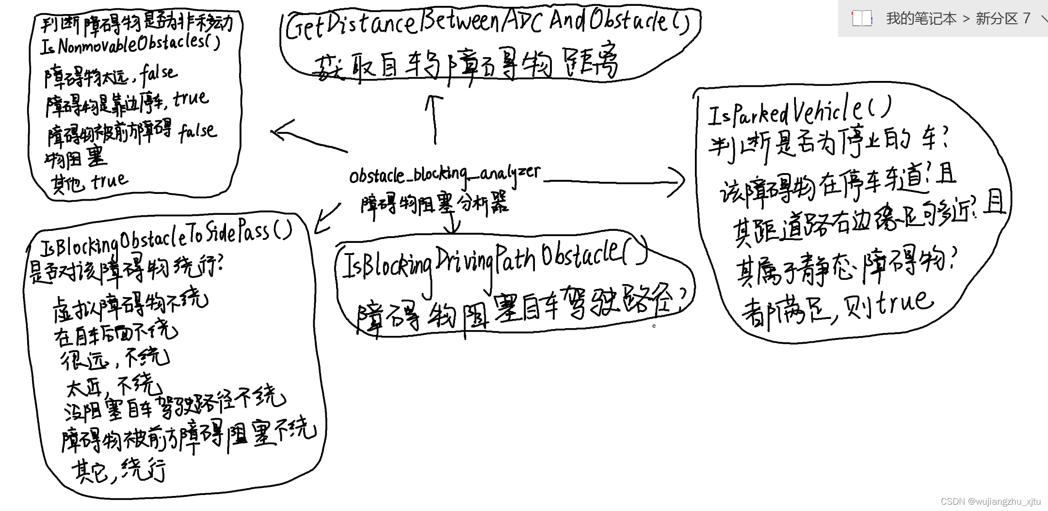 百度apollo自动驾驶planning代码学习-Apollo\modules\planning\common\obstacle_blocking_analyzer代码详解