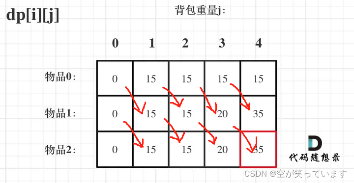 考研算法47天：01背包