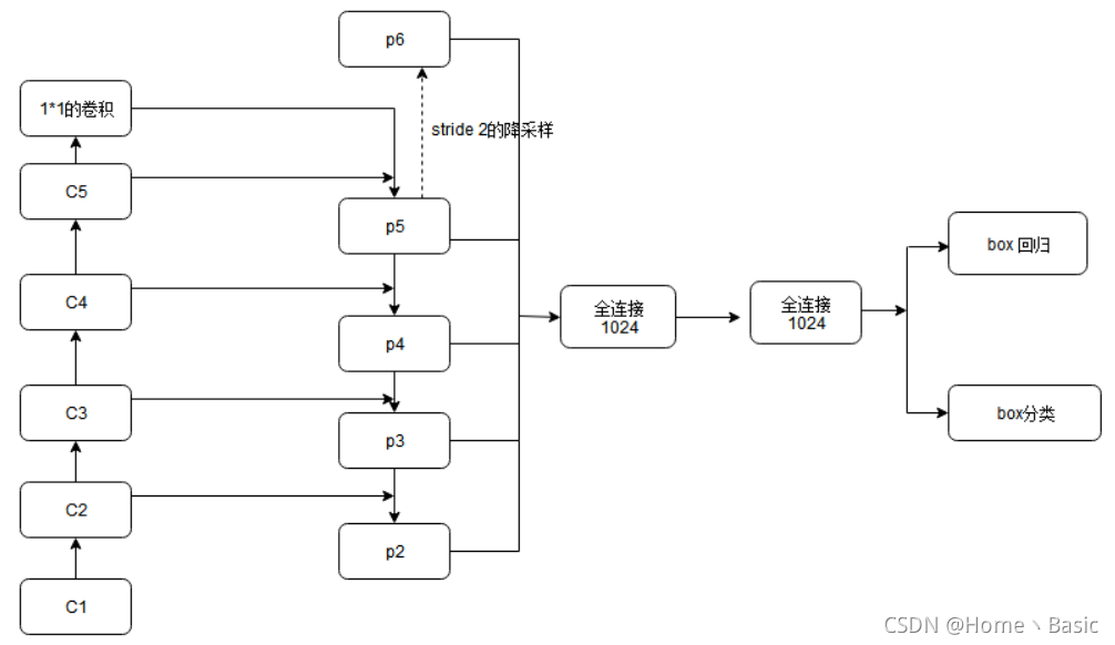 3d Rpn Matrix RPN架构及其PyTorch实现_rpn pytorch-CSDN博客