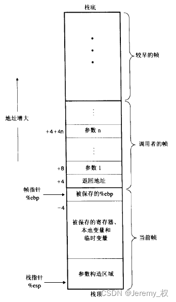 用户栈详细结构