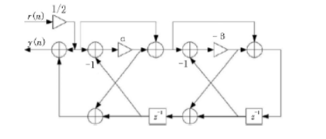 基于matlab的传输函数特性分析_matlab 离散传递函数-CSDN博客