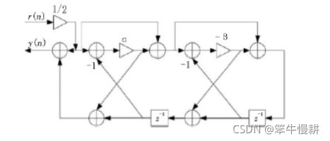 基于matlab的传输函数特性分析_matlab 离散传递函数-CSDN博客