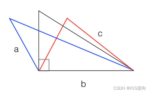 代数小课堂：向量代数（通过向量夹角理解不同的维度）