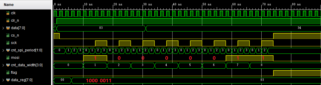 SPI简介及FPGA通用MOSI模块实现