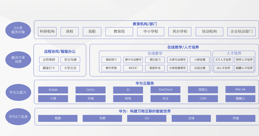 华为云CDN，无忧畅享网络