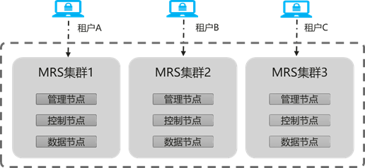 数据资源平台管理办法 d1176cd870a143fd84d1f70504fa79d7.png